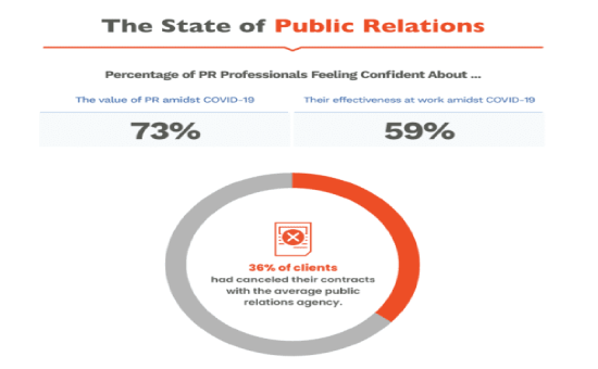 Check the Ultimate State of Public Relations Insights | DMC