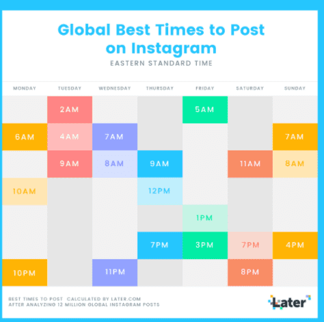 Instagram Marketing: The Definitive Guide (2019) | Later 2 | Digital Marketing Community Instagram Marketing: The Definitive Guide | DMC