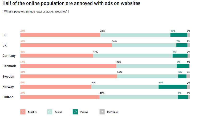 New Study: Has Ad Blocking Peaked? 2020 | DMC