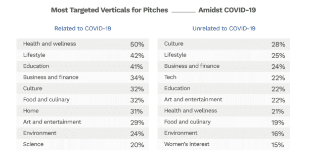 Check the Ultimate State of Public Relations Insights | DMC 