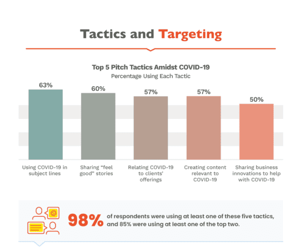 Check the Ultimate State of Public Relations Insights | DMC 