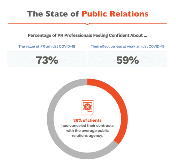 Check the Ultimate State of Public Relations Insights | DMC 