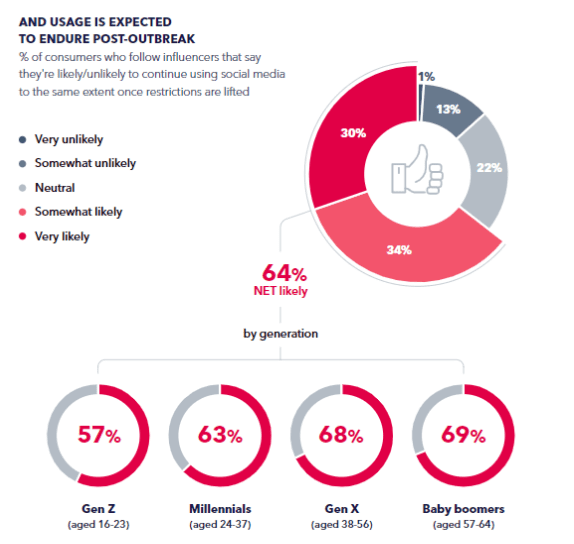 The Age of Influencer Marketing Report 2020 | DMC 