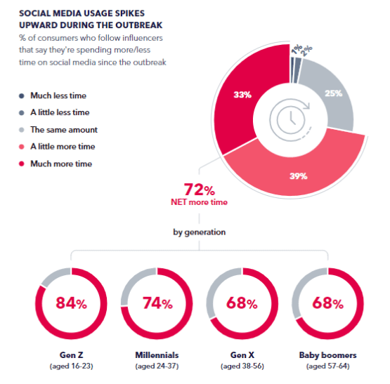 The Age of Influencer Marketing Report 2020 | DMC 