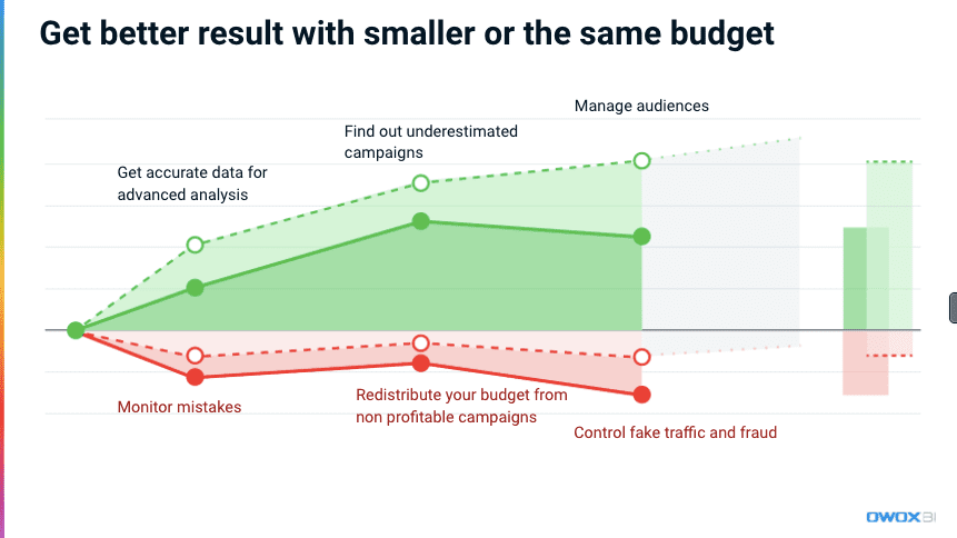 Advanced Analytics to Make the most of your advertising budget