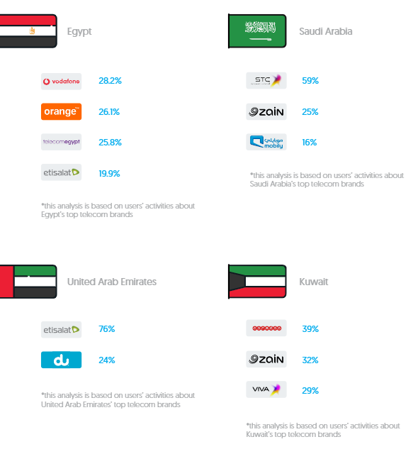 State of Social Media Report'20 - 4th Edition | Crowd Analyzer 3 | Digital Marketing Community The Ultimate Report of the State of Social Media 2020 | DMC
