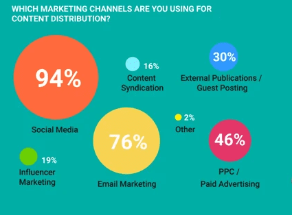 Content Marketing Insights You Need To Know For 2020 | DMC