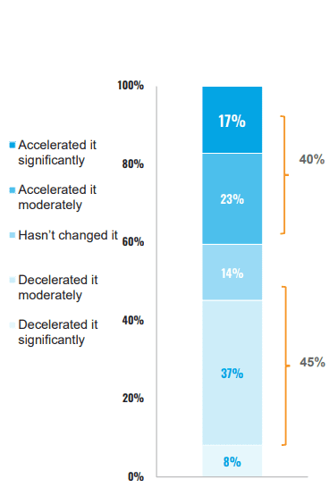 COVID-19 B2B Buyer Trends Report | PROS 1 | Digital Marketing Community COVID-19 B2B Buyer Trends Report | DMC