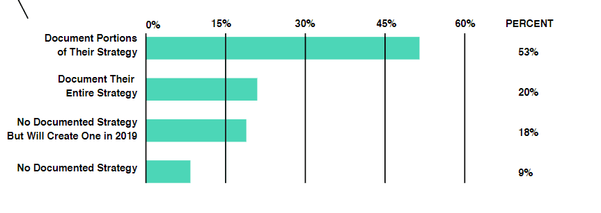 The Utmost State of Marketing Report | DMC