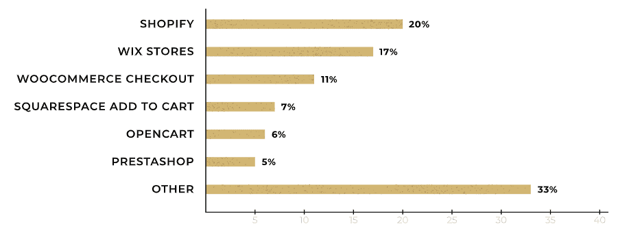 The State of Content Marketing in 2020 | DMC