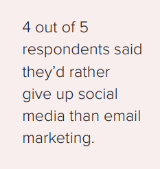 2020 State of Email Fall Edition | Litmus 2 | Digital Marketing Community 2020 State of Email Fall Edition | Litmus 1 | Digital Marketing Community
