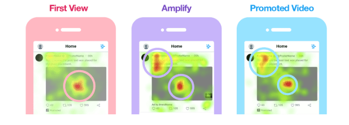 Twitter's Video Ad Insights in 2020 | DMC