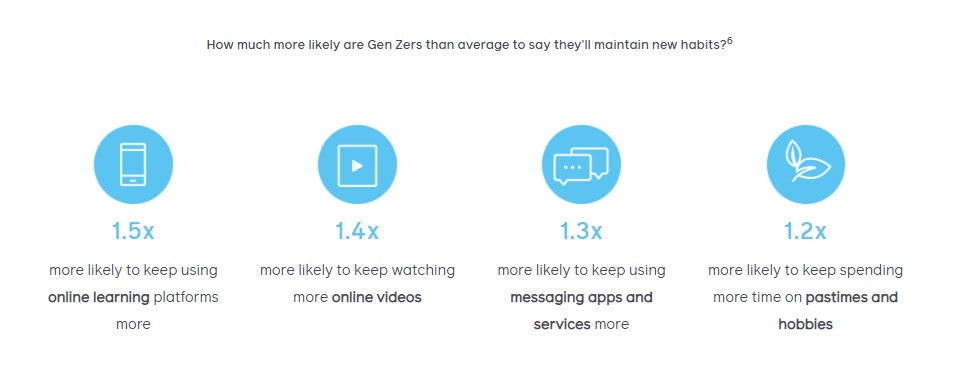 Meet the Future: Gen Z’s Regeneration | Facebook IQ 2 | Digital Marketing Community Meet the Future: Gen Z’s Regeneration Report 2020 | DMC