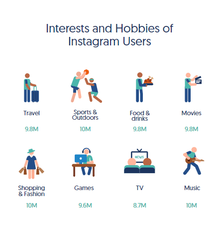 Instagram Insights and Usage in Egypt, 2020 | DMC