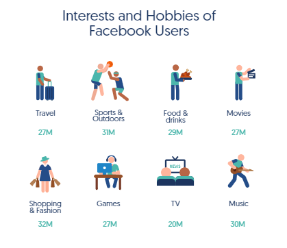 State of Social Media Report'20 - 4th Edition | Crowd Analyzer 1 | Digital Marketing Community The Ultimate Report of the State of Social Media 2020 | DMC