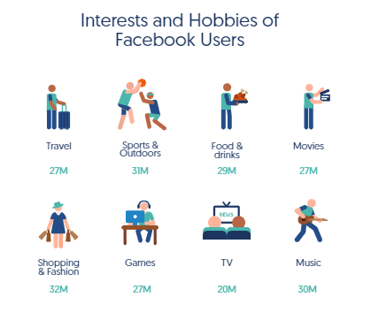 The Ultimate Report of the State of Social Media 2020 | DMC