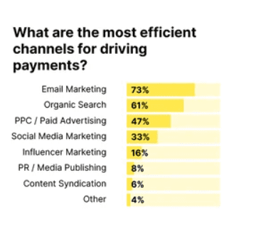 The Ultimate Content Marketing Funnel Insights 2020 | DMC