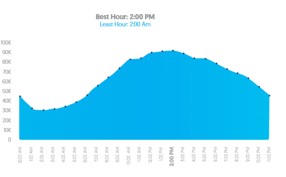 The Ultimate Report of the State of Social Media 2020 | DMC