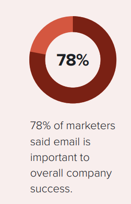2020 State of Email Fall Edition | Litmus 1 | Digital Marketing Community The Ultimate 2020 State of Email Fall Edition Report | DMC