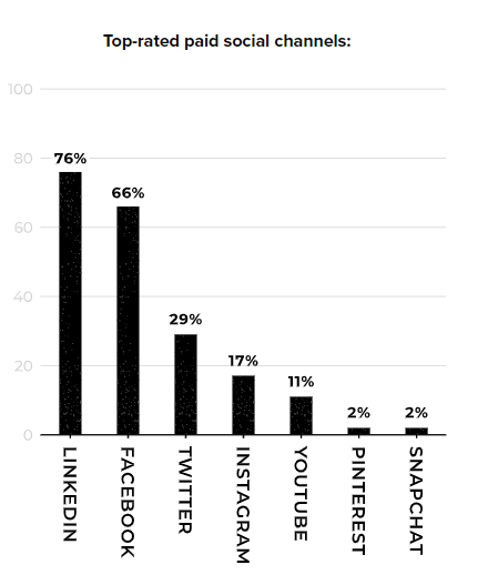 The State of Content Marketing in 2020 | DMC