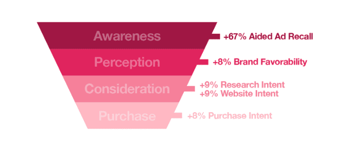 Twitter's Video Ad Insights in 2020 | DMC