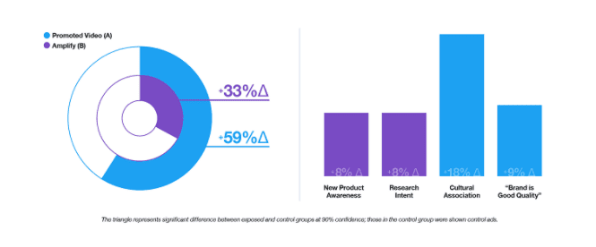 Twitter's Video Ad Insights in 2020 | DMC