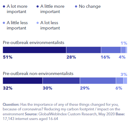Road to Recovery: Brand Survival in the New Consumer Landscape | GlobalWebIndex 1 | Digital Marketing Community Brand Survival in the New Consumer Landscape 2020 | DMC