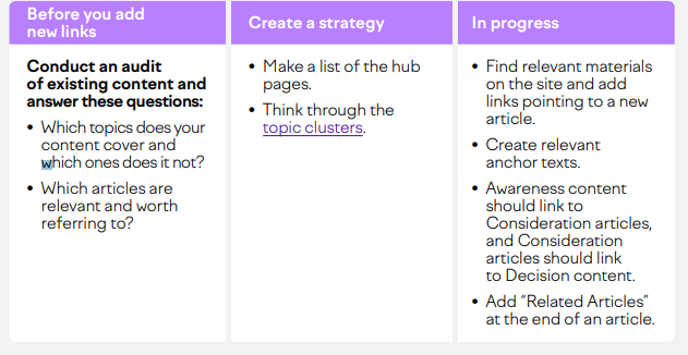 9 Steps to Creating SEO-Friendly Content | Semrush 3 | Digital Marketing Community The Top 9 Steps to Creating SEO-Friendly Content | DMC