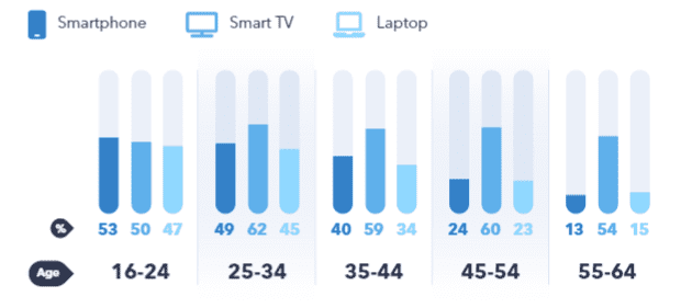 The TV Movie Streaming Insights After COVID-19 | DMC