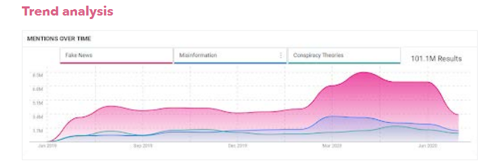 Check the Social Media Trends 2021 Report | DMC