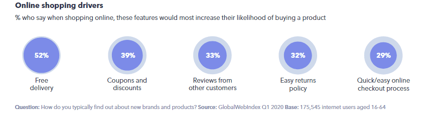 Road to Recovery: Brand Survival in the New Consumer Landscape | GlobalWebIndex 2 | Digital Marketing Community Brand Survival in the New Consumer Landscape 2020 | DMC