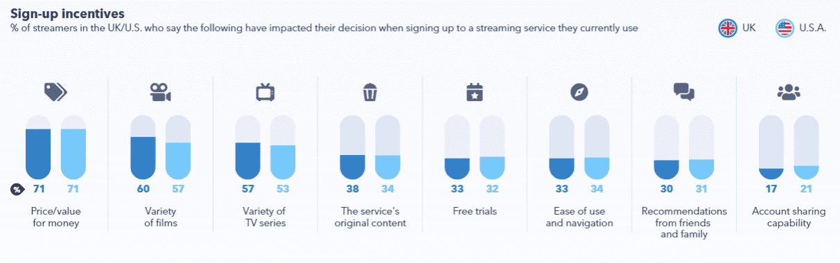 The TV Movie Streaming Insights After COVID-19 | DMC