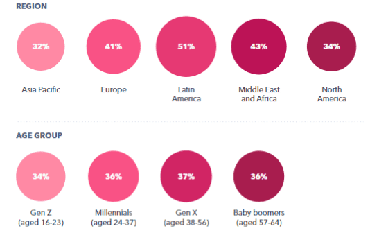 Social Media Marketing Trends in 2020 | DMC