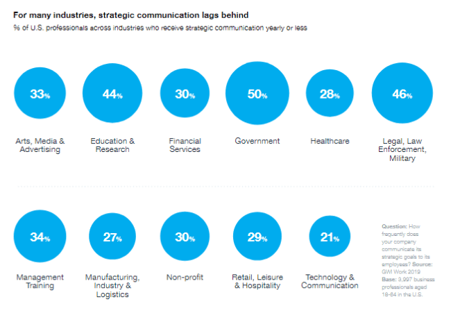 The Ultimate Video Role in Workplaces Report in 2020 | DMC