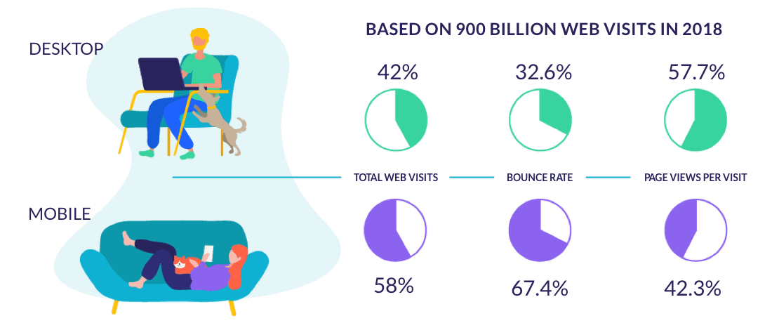 Website Speed on Desktop vs Mobile