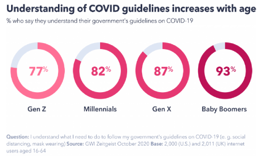 Check The COVID-19 Vibe Check Insights in 2020 | DMC