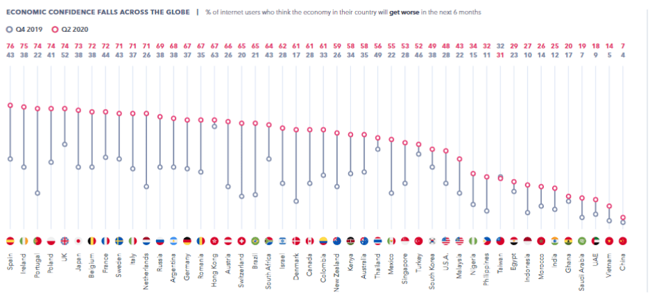 The Commerce and Shopping Habits Report in 2020 | DMC