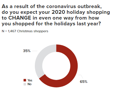 Check the Ultimate Holiday Insights in 2020 | DMC 