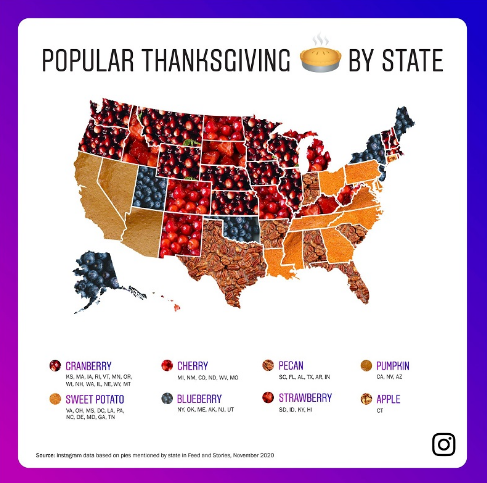 Check Google and Instagram Insights About Thanksgiving | DMC