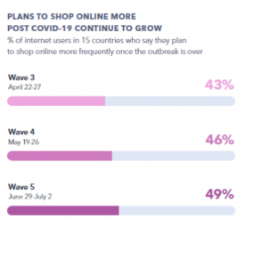 The Commerce and Shopping Habits Report in 2020 | DMC