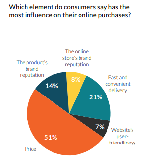 Consumer Survey: How COVID-19 Online Shopping Habits are Shaping the Customer Journey | Namogoo 3 | Digital Marketing Community Check the Ultimate Consumer Survey Amid COVID-19 | DMC