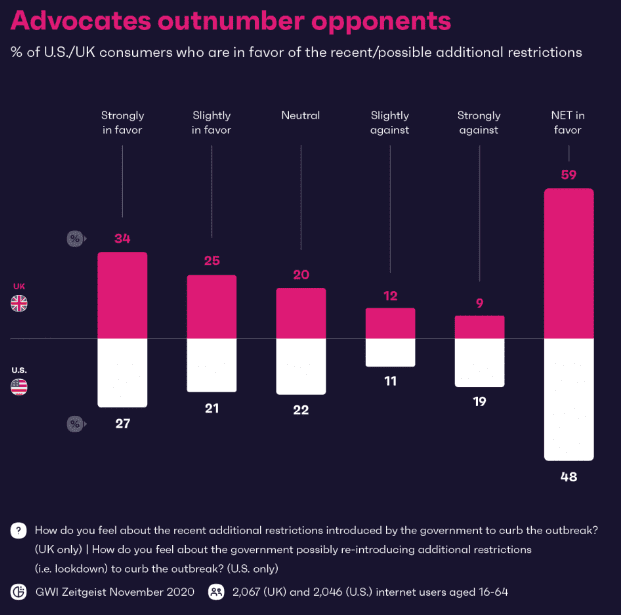 56% In The UK Were Optimistic That The UK Would Overcome The Outbreak 2 | Digital Marketing Community The Ultimate December Vibe Check Insights in 2020 | DMC