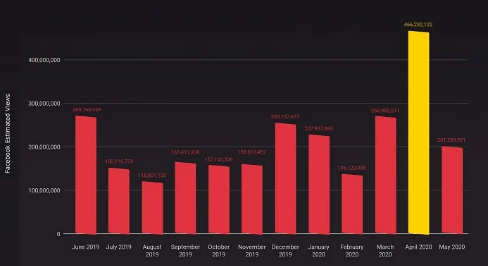 Facebook Will Remove COVID-19 Vaccine Misinformation | DMC