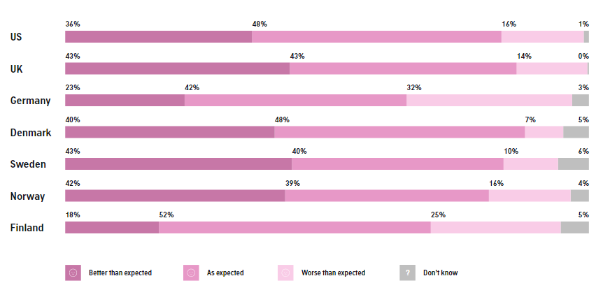 Check The Traditional TV and Streaming Insights 2020 | DMC