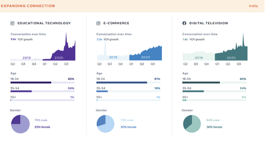 Check the Ultimate Facebook Report in 2020 | DMC