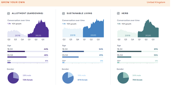 Check the Ultimate Facebook Report in 2020 | DMC