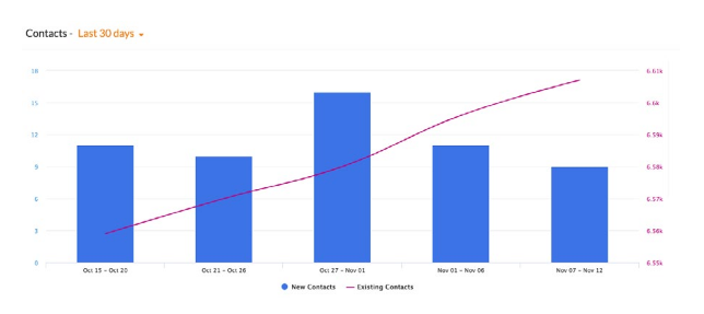 The Top 12 Digital Marketing Skills Required in 2021 | DMC