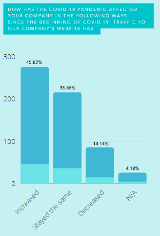 The Executive Marketing Leadership Survey 2021 | DMC