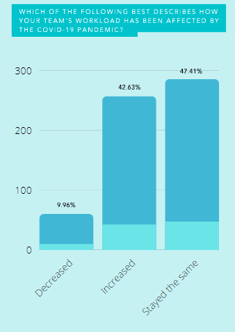 The Executive Marketing Leadership Survey 2021 | DMC