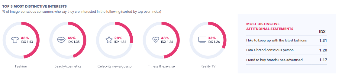 The Ultimate Image-Conscious Consumers Report | DMC